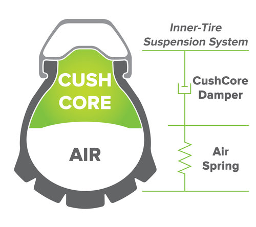 Finish Line présente son premier préventif Tubeless –