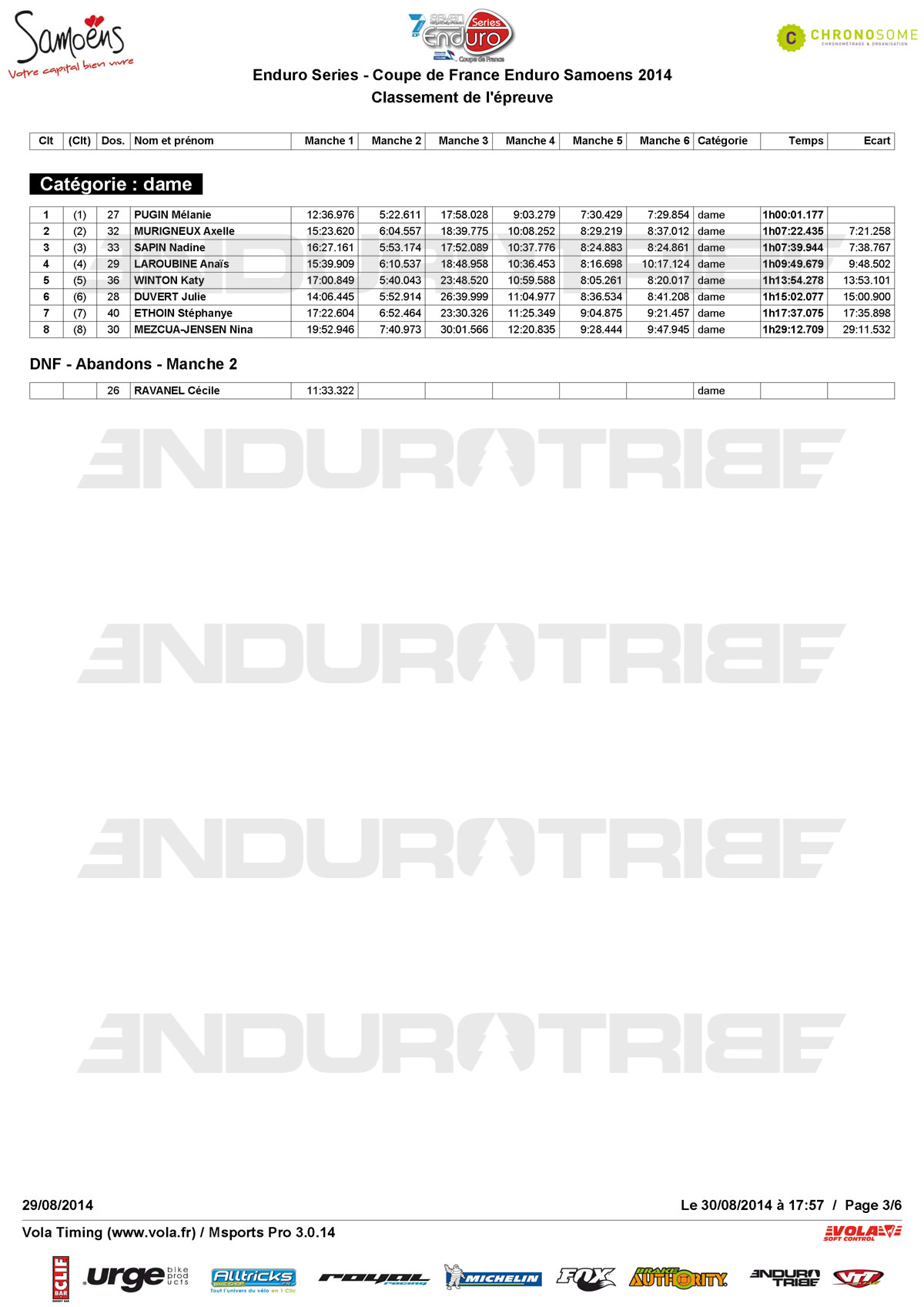 Enduro Series - Coupe de France Enduro Samoens - Samedi par categories_Page_3