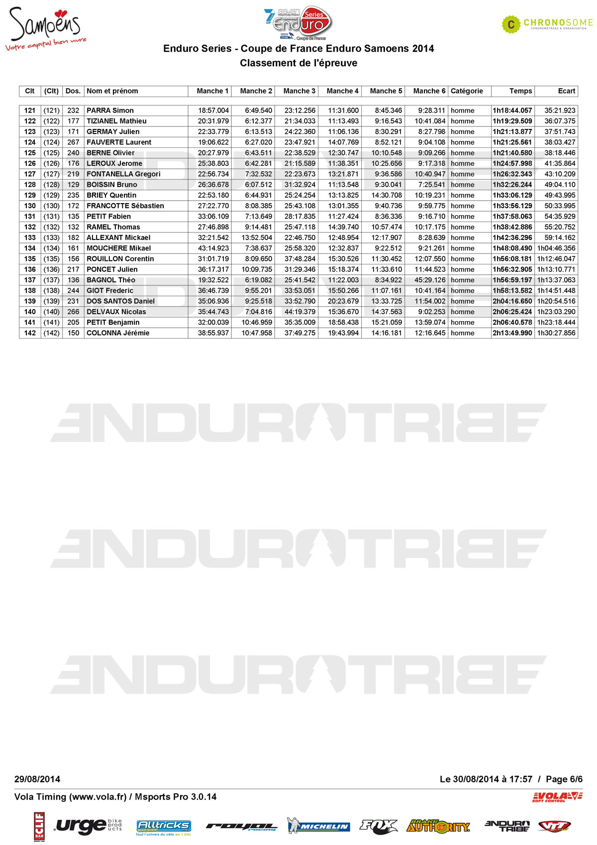 Enduro Series - Coupe de France Enduro Samoens - Samedi par categories_Page_6