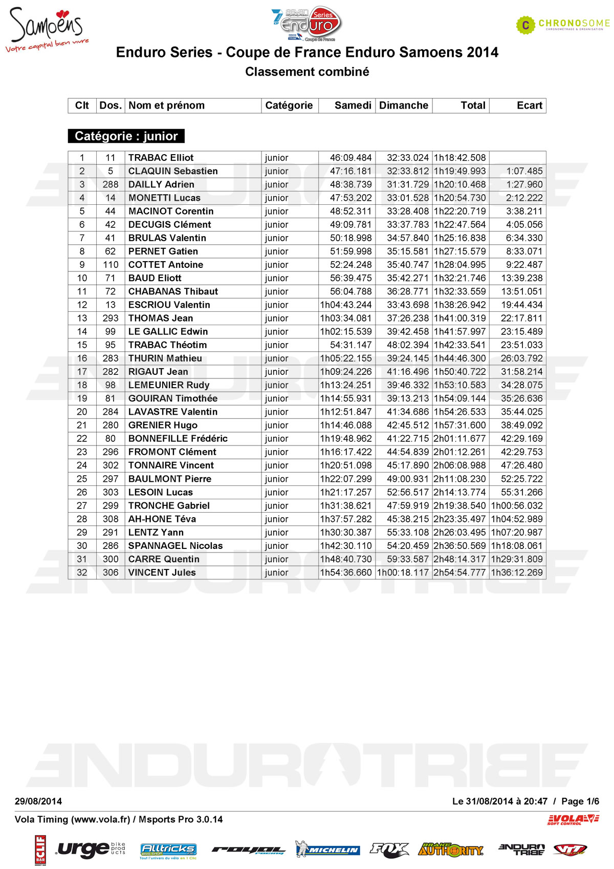 Enduro Series - Coupe de France Enduro Samoens (par categories)_Page_1