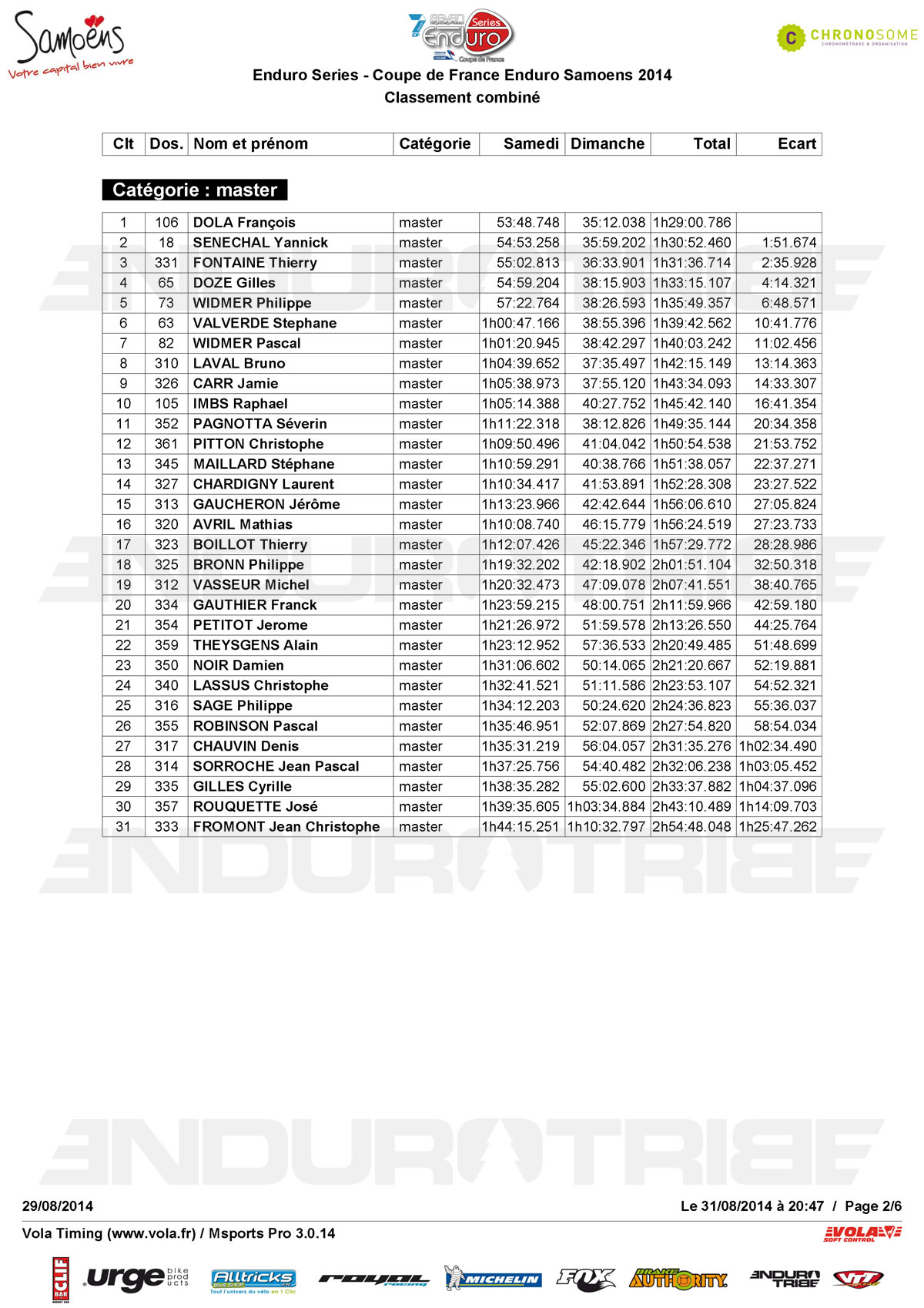 Enduro Series - Coupe de France Enduro Samoens (par categories)_Page_2