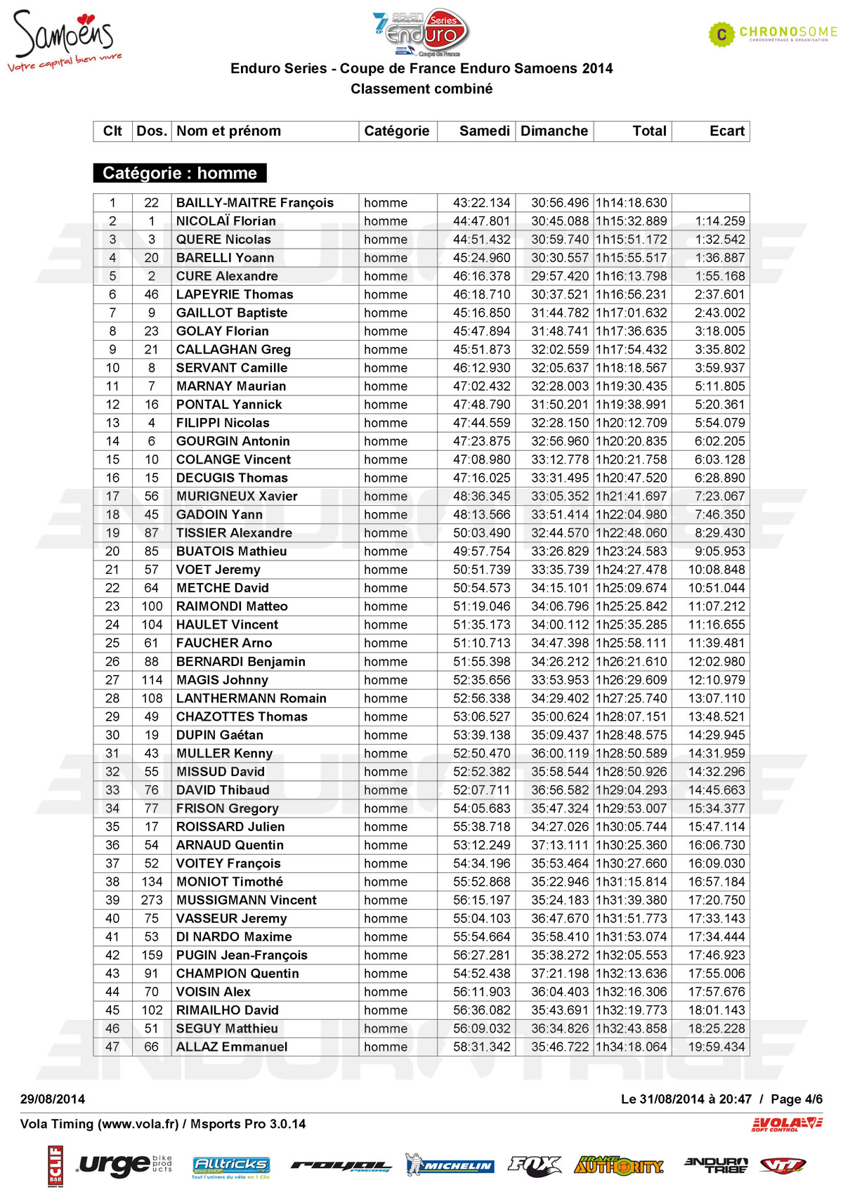 Enduro Series - Coupe de France Enduro Samoens (par categories)_Page_4