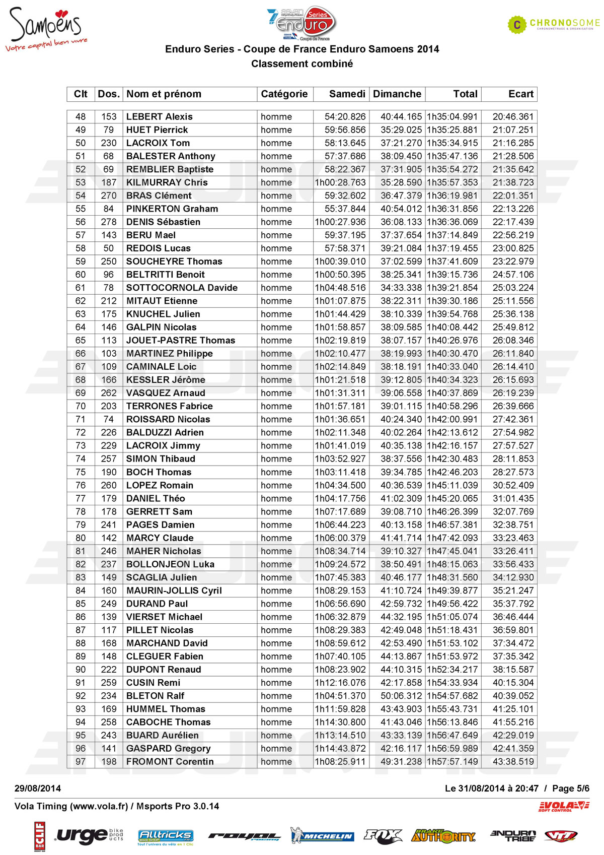 Enduro Series - Coupe de France Enduro Samoens (par categories)_Page_5
