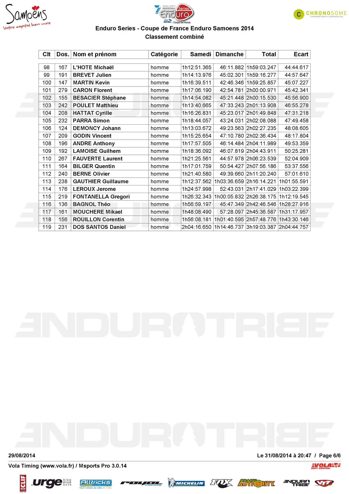 Enduro Series - Coupe de France Enduro Samoens (par categories)_Page_6