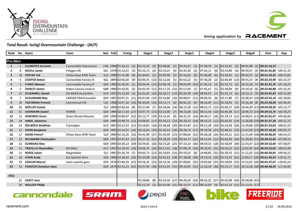 results_total_ischgl2014_Page_1