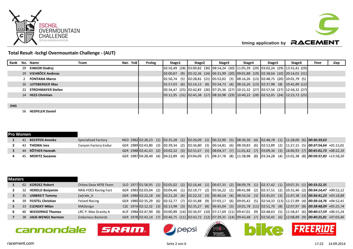 results_total_ischgl2014_Page_2