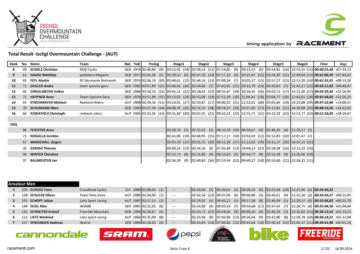 results_total_ischgl2014_Page_3