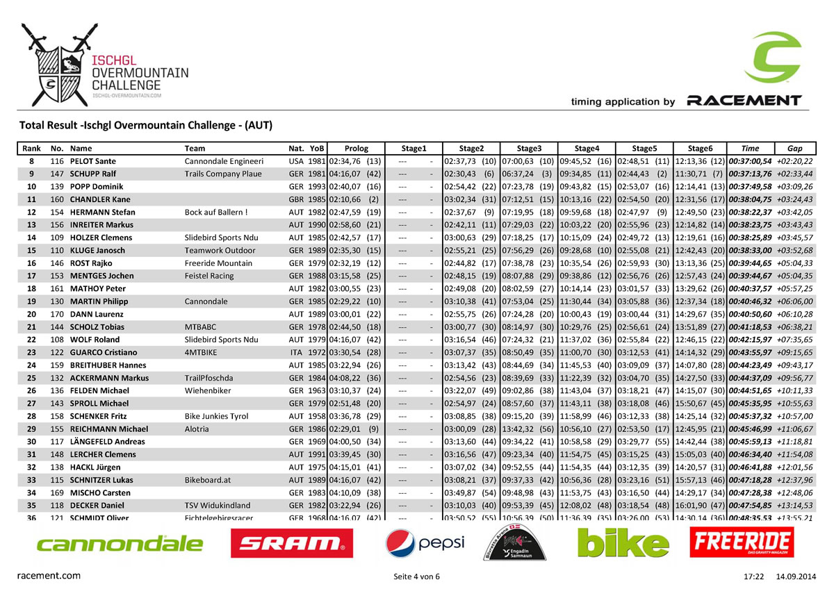 results_total_ischgl2014_Page_4