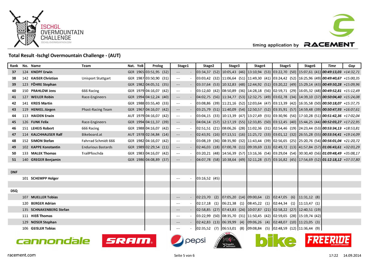 results_total_ischgl2014_Page_5