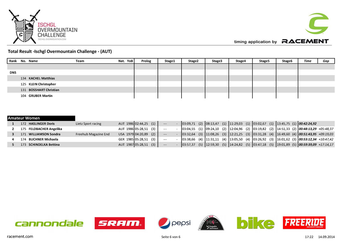 results_total_ischgl2014_Page_6
