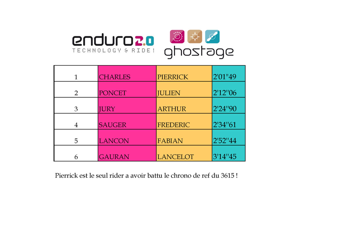 ENDURO_2.0_GHOSTAGE_SP7_Page_1