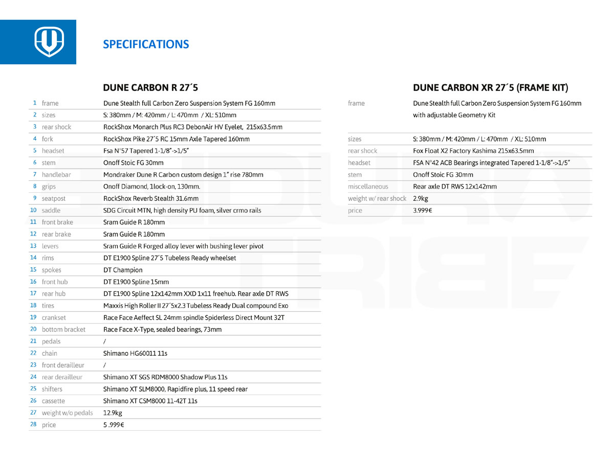 M2016 Dune Carbon Presentation_Page_40