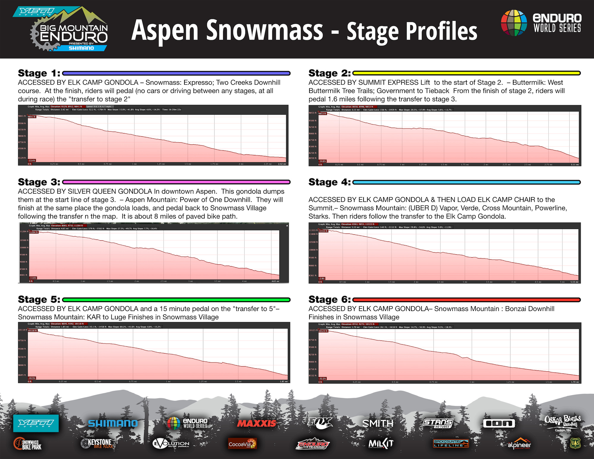Stage Profiles 1-6