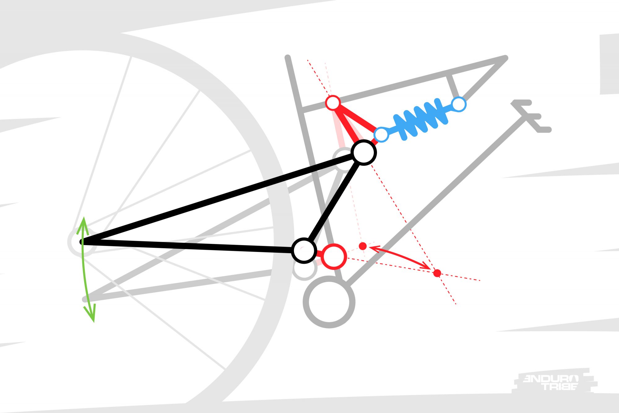 1 : Schématisation du système de suspension au niveau de la roue