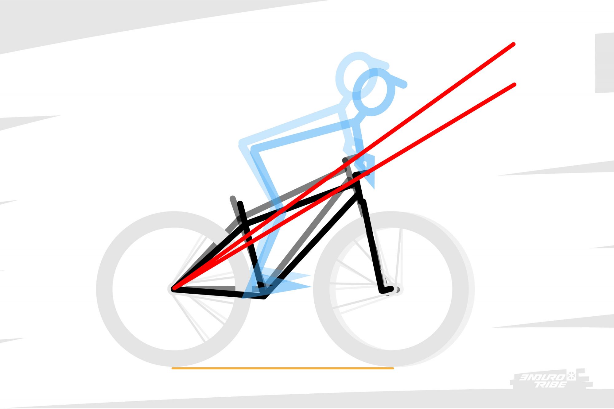 Comment changer le jeu de direction de son vélo ?