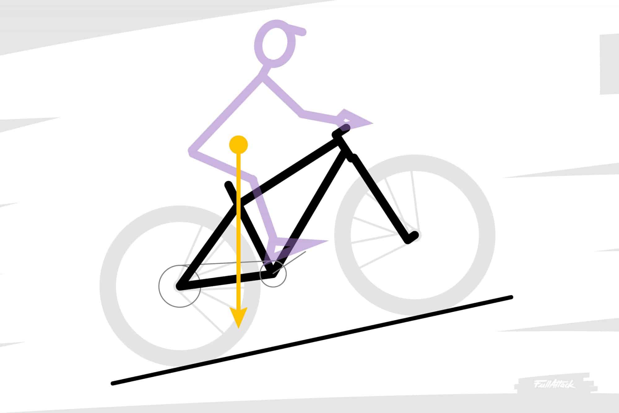 7 avantages d'un pignon vélo: améliorez votre performance et votre  endurance! - Explorez votre ville ou les sentiers en toute liberté,  Découvrez les gammes de bicyclettes performantes